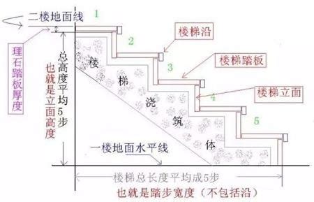 樓梯階數算法|【樓梯階數計算】樓梯階數計算攻略！小地方也能提升家居風水